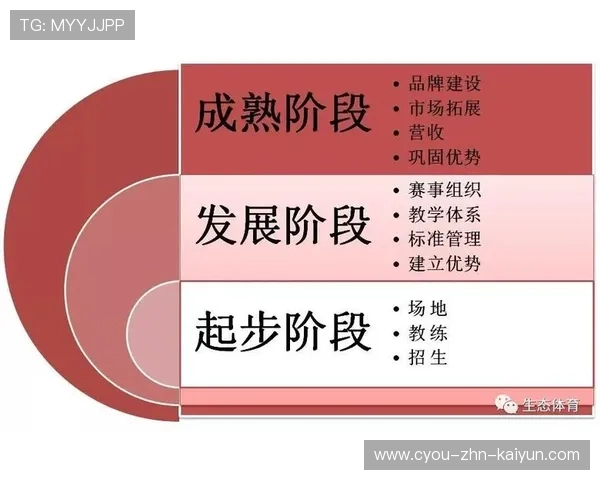 琑队如何完善青训选材的数据化评估指标，青训选拔机制